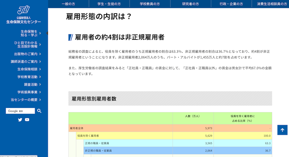 生命保険文化センター